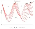 Типичная зональная структура звукового поля в подводном звуковом канале