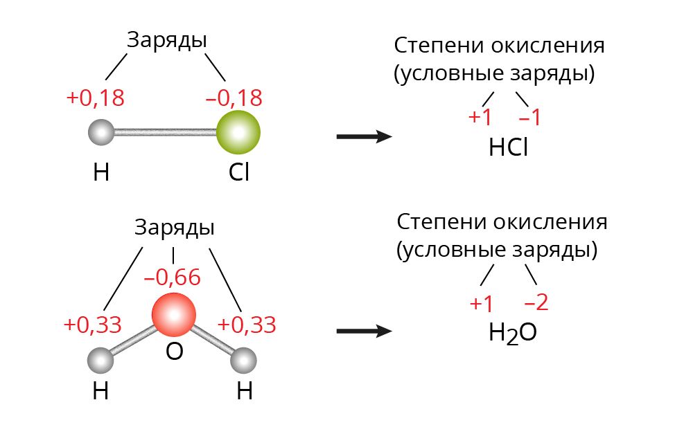 Степень окисления. Большая российская энциклопедия