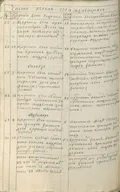 Метрическая книга Знаменской церкви Царского Села, 1751 г.
