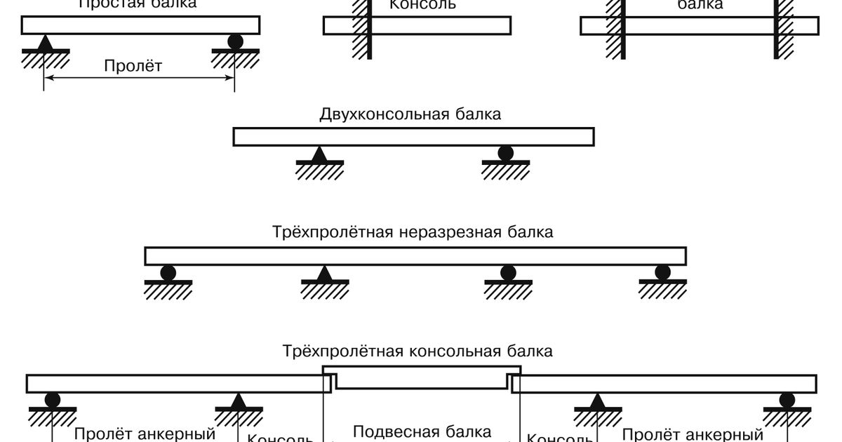 Консольные балки перекрытия это что