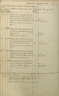 Метрические книги придворной церкви Воскресения Христова в г. Царском Селе, 1844–1850 гг.