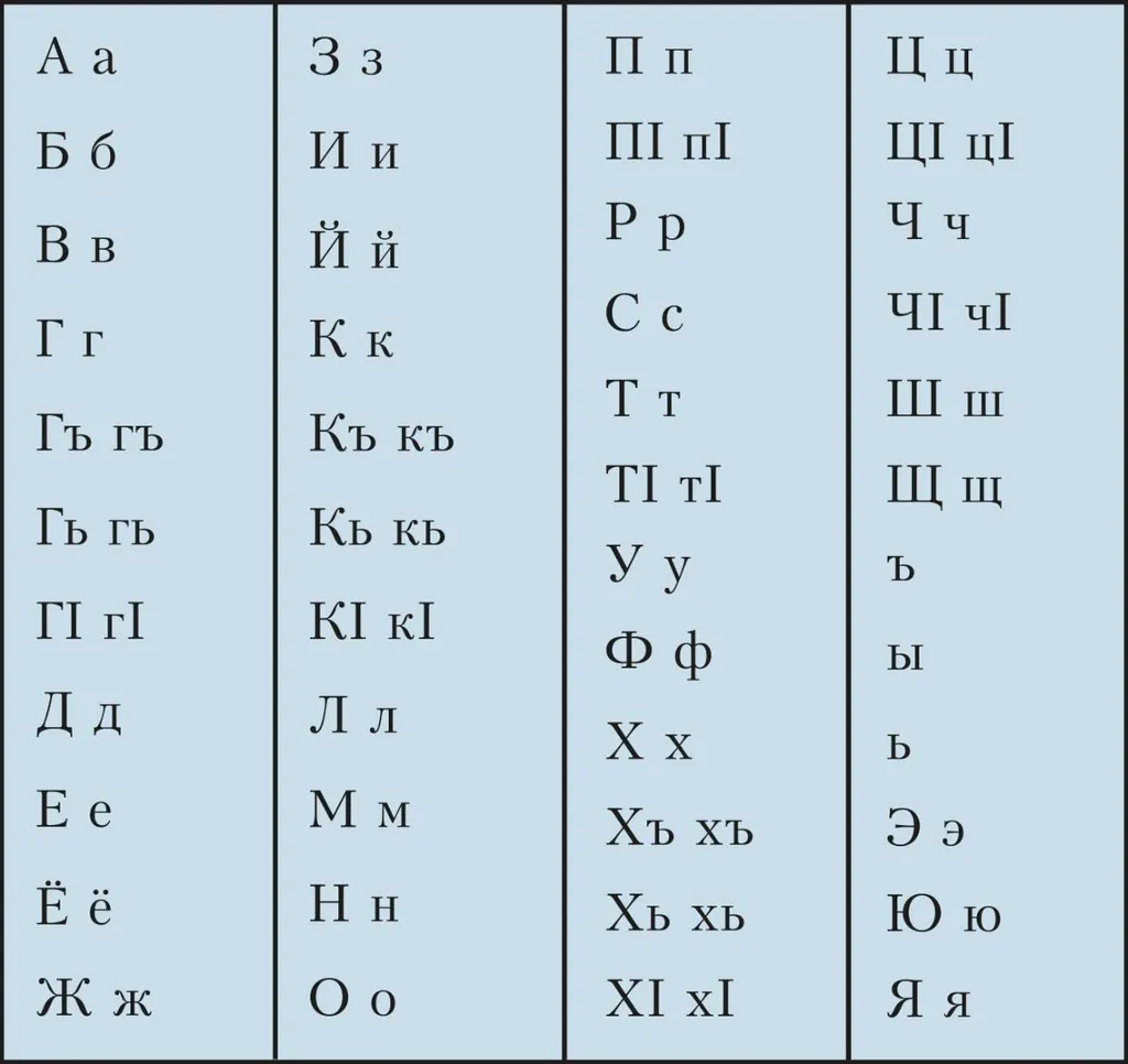 Даргинский алфавит с картинками